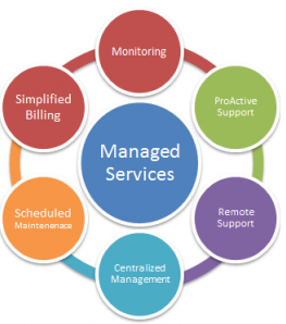Managed-Services-Updated