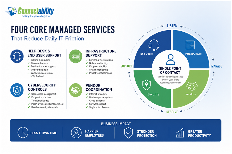 types of managed it services